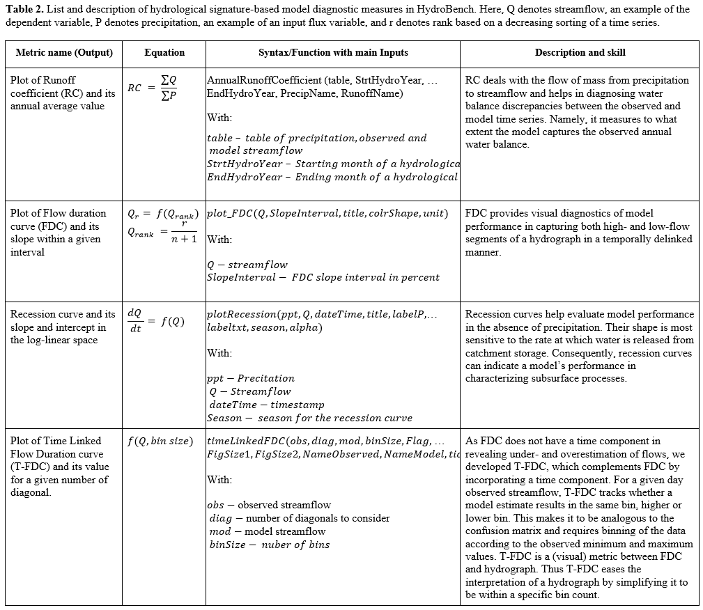 HydrologicalConsistency