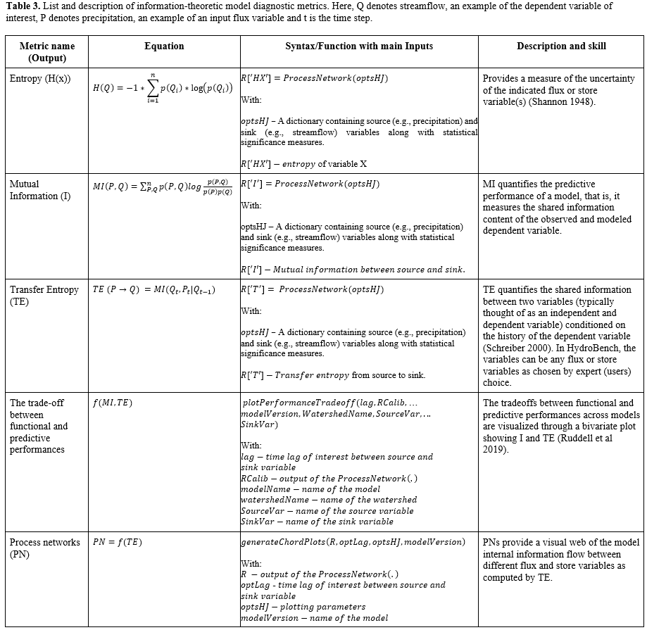 InformationTheoreticMetrics