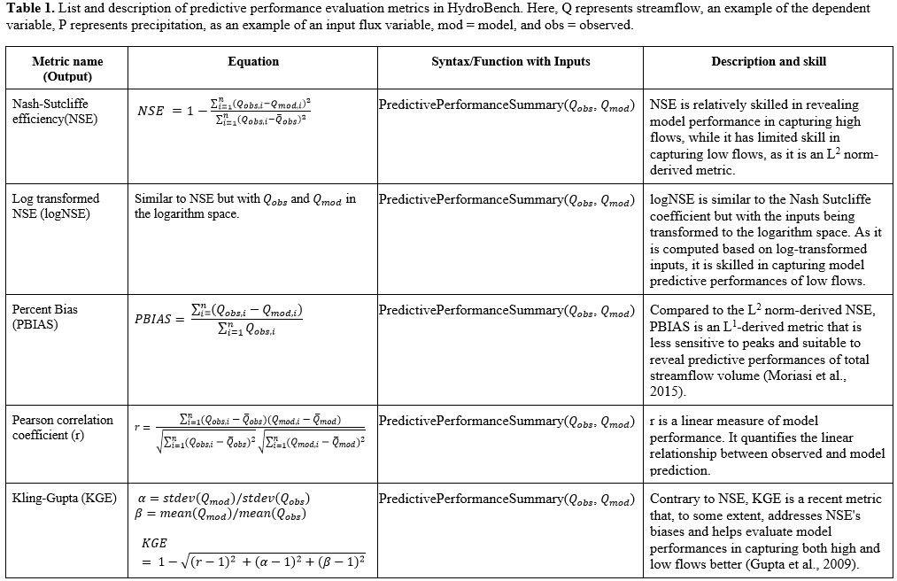 PredictivePerformance